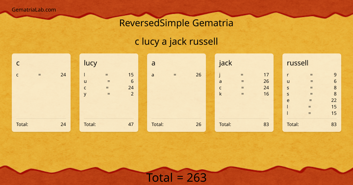 c lucy a jack russell in reversedSimple Gematria